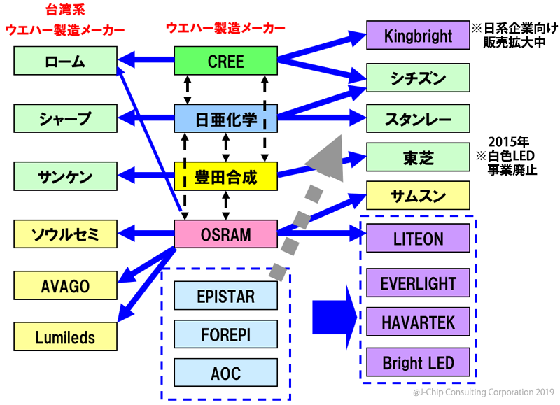 19年 Gan素子led特許の状況 光半導体led特許と価格の関係 ジェイチップコンサルティング株式会社