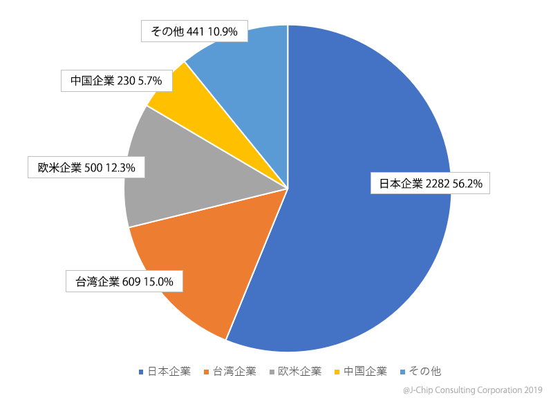 19年度 水晶振動子 発振器など 水晶デバイス製品市場シェア調査 ジェイチップコンサルティング株式会社